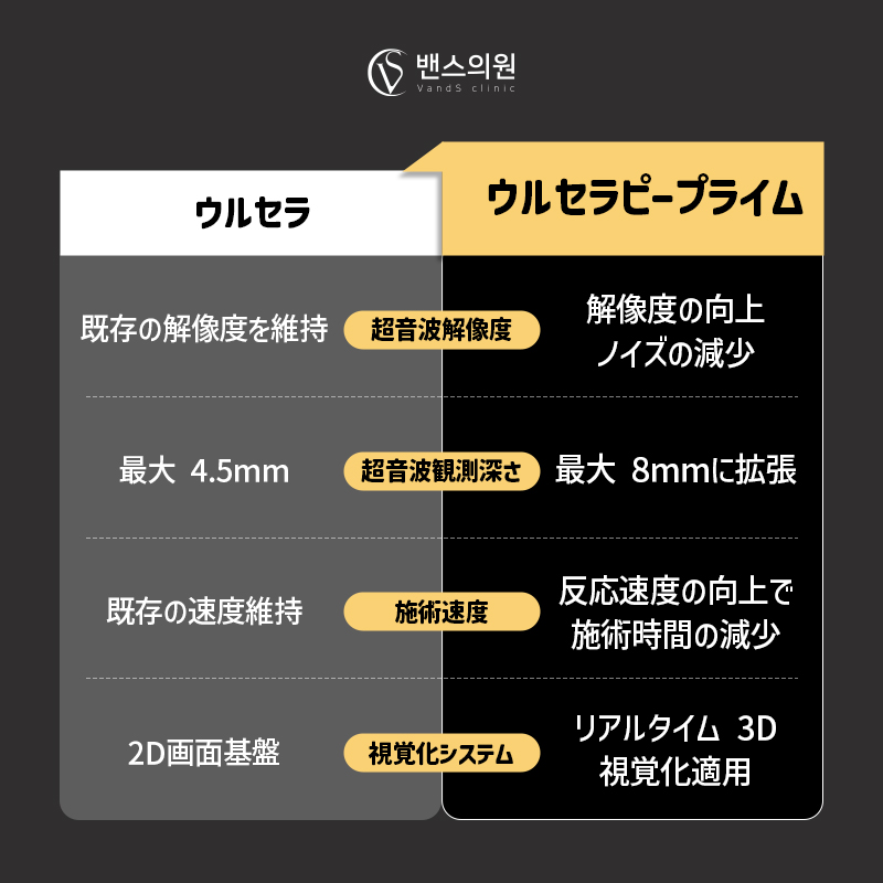 ウルセラピープライム 施術案内画像4