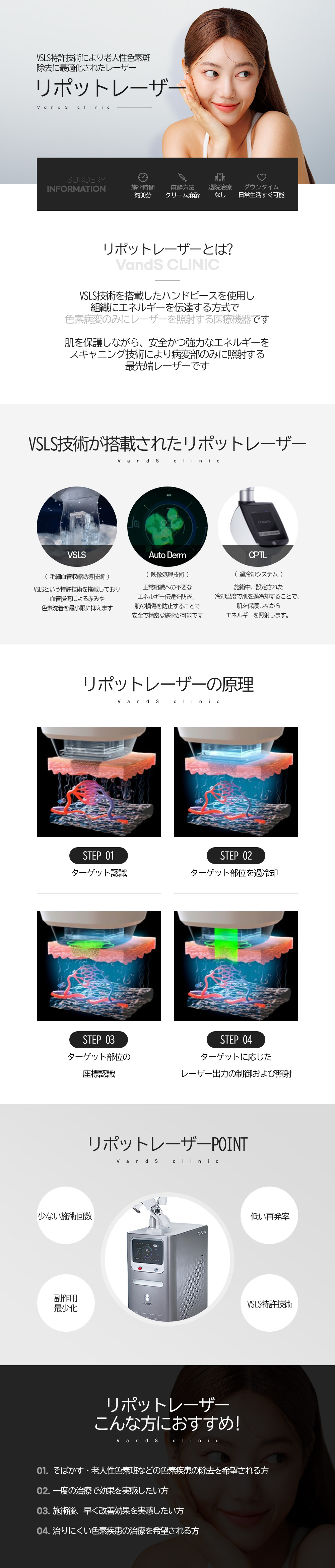 リポットレーザー  施術案内画像1